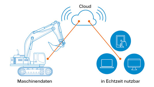 2019-06-25_OffHighway-PR-Grafik-BaggerVerbindungCloud-web-vorschau.jpg