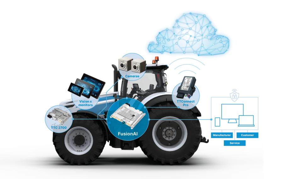 FusionAI and TTControl solutions architecture for agricultural machinery