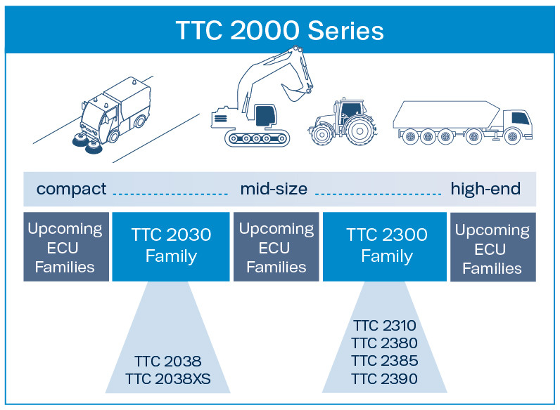 TTC 2000 Series
