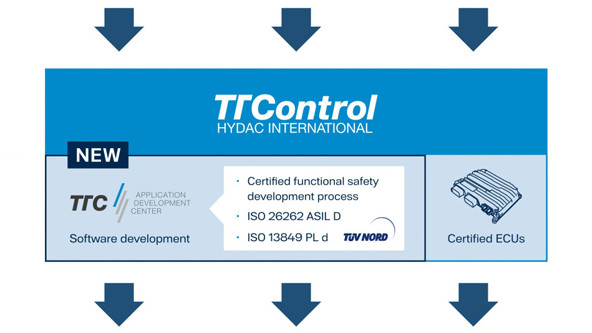 ADC-ISO