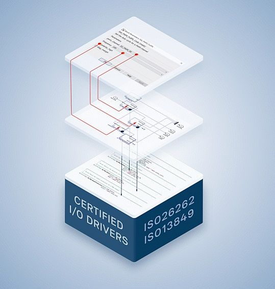 three layers connected to each other certified I/O drivers